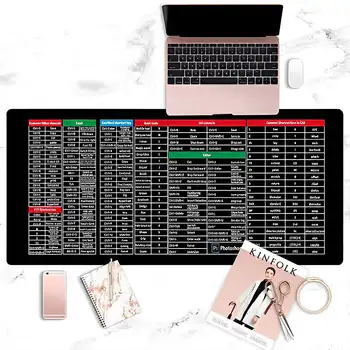 Anti-Alunecare Pad Tastatură Anti-Rutsch-Tastatur-Pad - Cu Software-Ul De Birou Model De Comenzi Rapide Non-Alunecare De Blocare Marginea Tastatura Mouse Pad